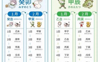 2012年3月1日(2012年3月1日出生是什么命)