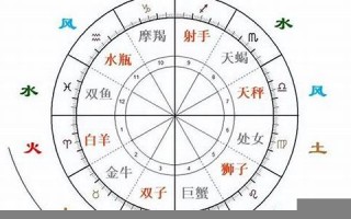 风象星座和水象星座(风象星座和水象星座合不合)