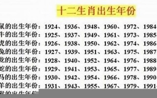 兔年是哪几年生的(龙年是哪几年生的)