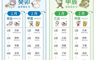 1月7日(1月7日是什么星座)
