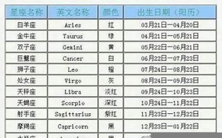 9月7日是什么星座(2018年9月7日是什么星座)